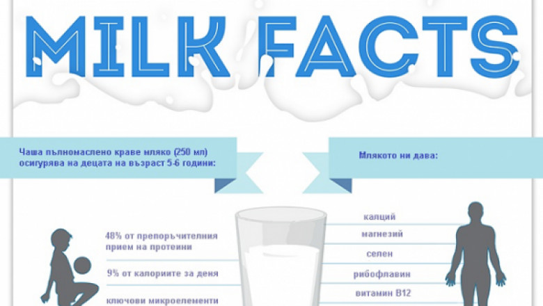ФАО публикува любопитни данни за световното производство на мляко