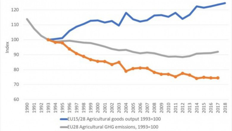 Матюс: Дългосрочните перспективи за земеделския сектор