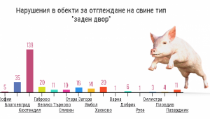 В Кюстендилско чупят рекорда за укрити прасета - Снимка 2