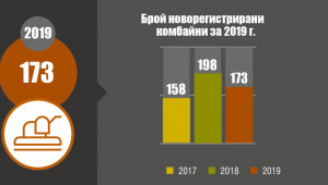 Промяна в предпочитанията на фермерите при топ марките комбайни - Agri.bg