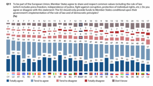 Проучване: Почти 80% от българите искат „пари срещу законност“ - Снимка 2