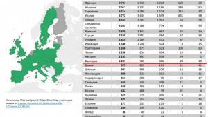 Вижте плащанията по държави членки на година - Снимка 2