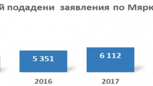 Статистика: Какво е направено по ПРСР за 4 години - Снимка 4