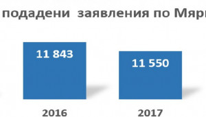 Статистика: Какво е направено по ПРСР за 4 години - Снимка 6