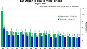 Цена на млякото в ЕС – къде сме ние, къде са другите? - Снимка 3
