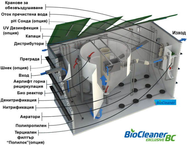 Големи пречиствателни станции в един съд BioCleaner® - Снимка 5