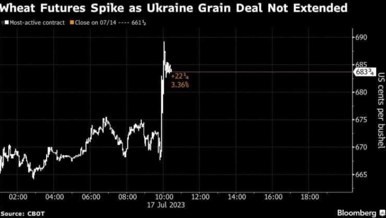 Русия прекрати зърнената сделка. Цените тръгнаха нагоре